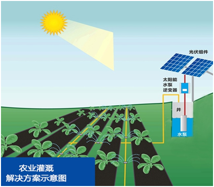 太阳能灌溉系统