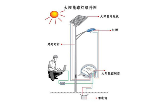 太阳能路灯系统